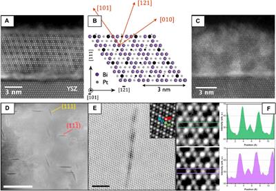 Probing Multiscale Disorder in Pyrochlore and Related Complex Oxides in the Transmission Electron Microscope: A Review